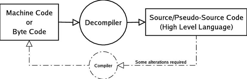 Analyzing the Decompiled APK