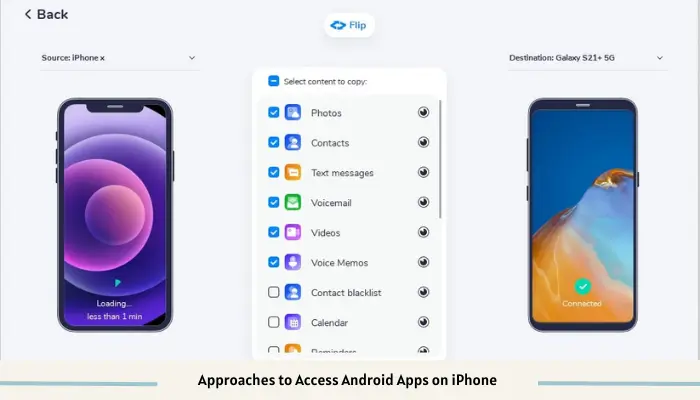 Approaches to Access Android Apps on iPhone