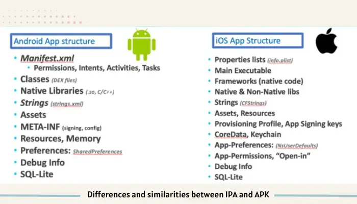 Differences and similarities between IPA and APK